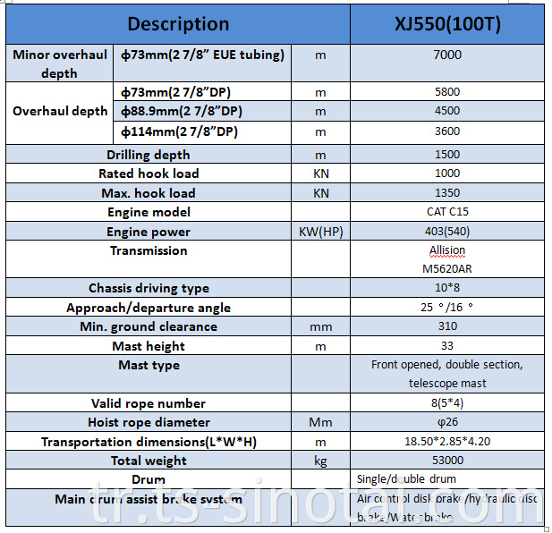 Petrol sahası için XJ550(100T) sondaj ve workover teçhizatı